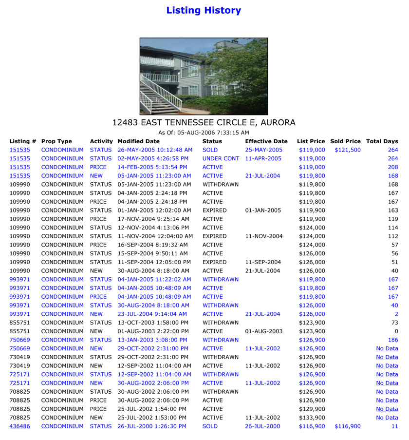 MLS Market Data